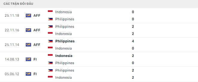 soi kèo aff cup Philippines vs Indonesia