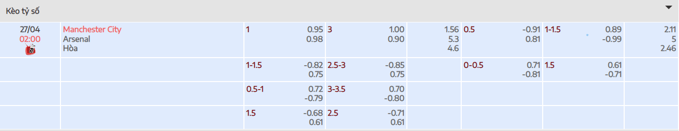 Tỷ lệ kèo tài xỉu trận đấu giữa Manchester City vs Arsenal tại bóng đá số fun