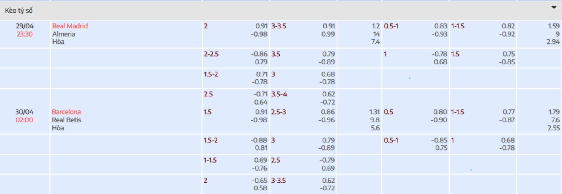 Tylekeo của 2 ông lớn Tây Ban Nha tại Bóng đá số Fun