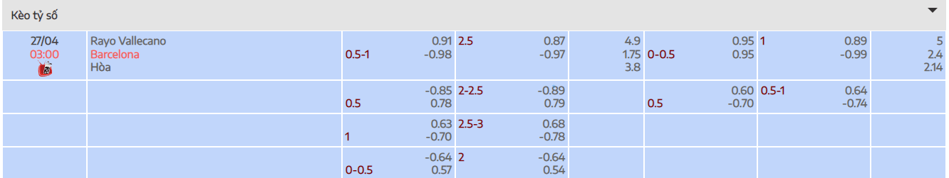 Tylekeo Rayo vs Barcelona được cập nhật tại Bóng Đá Số Fun