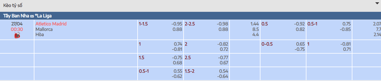 Tylekeo Atletico Madrid vs Malloca được cập nhật tại Bóng Đá Số Fun