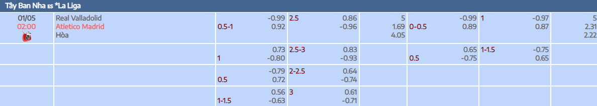 Tylekeo trận Valladolid vs Atletico Madrid tại Bóng đá số Fun