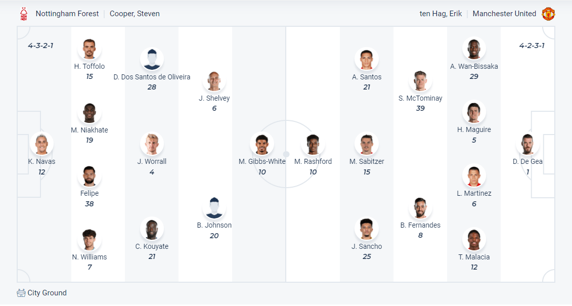 Dự kiến đội hình của 2 đội ngày chủ nhật