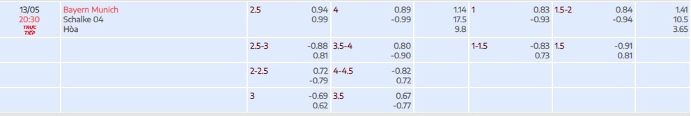 Tỷ lệ kèo Bayern vs Schalke vòng 32 Bundesliga