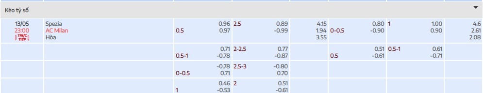 tykekeo Spezia vs Milan tại bongdaso.fun