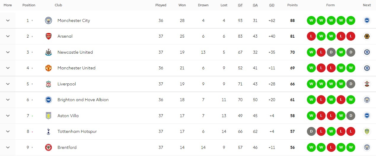 Vị trí của các đội tham dự Cúp Châu Âu 2023/24