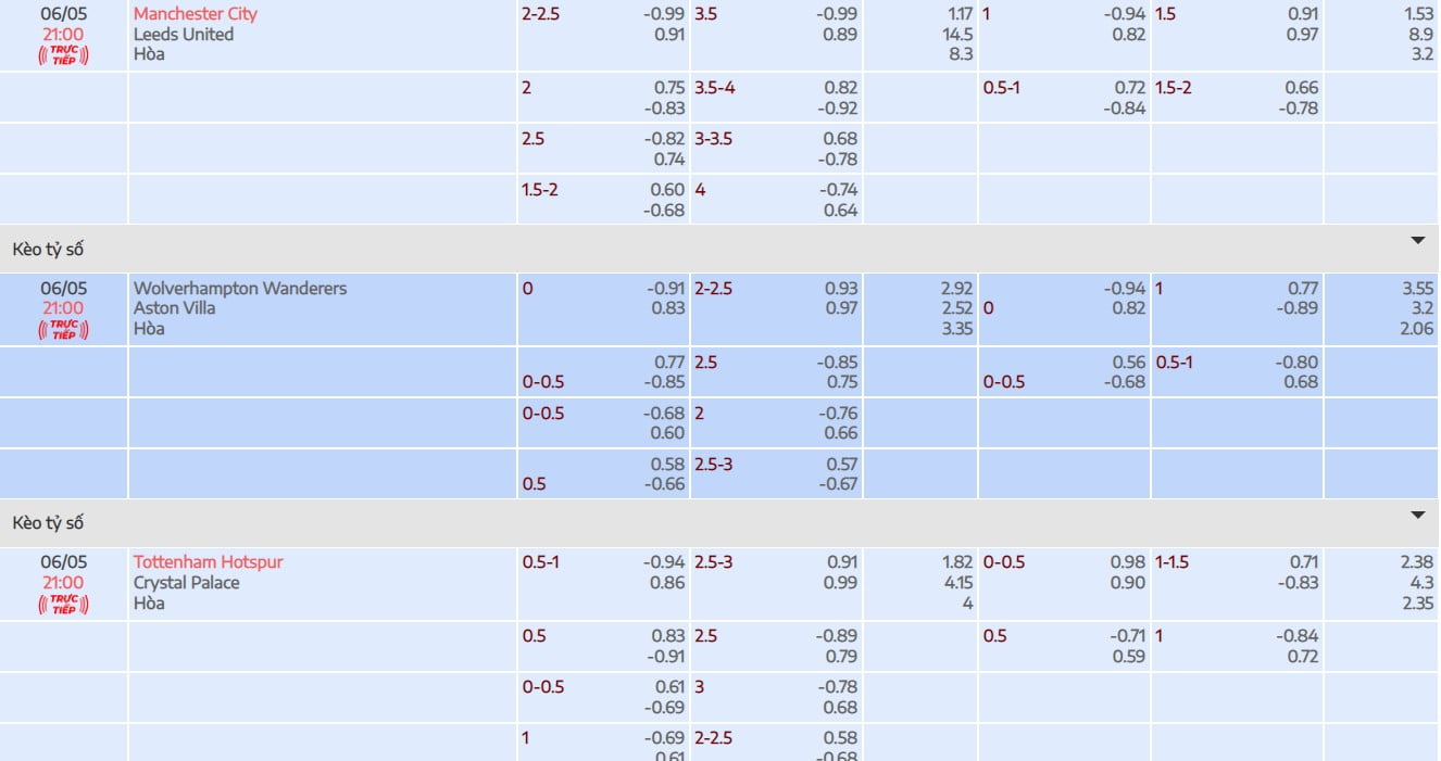 Tỷ lệ kèo các trận đấu khung 21h thứ 7 ngày 6/5 tại Bóng Đá Số Fun