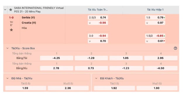 Ngoại Hạng Anh. Bởi sức mạnh những đội bóng thi đấu này thường cạnh tranh sòng phẳng, khá ngang nhau. Hướng dẫn Soi Kèo Tài Xỉu online chuẩn xác cho các tay chơi