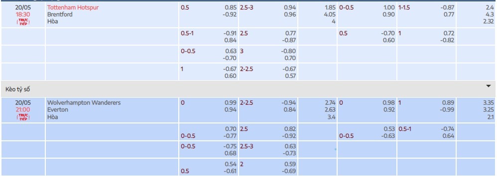 tylekeo Spurs vs Brentford và Wolves vs Everton tại Bóng Đá Số Fun