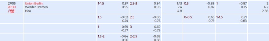 Tylekeo Union Berlin vs Werder Bremen tại Bóng Đá Số Fun