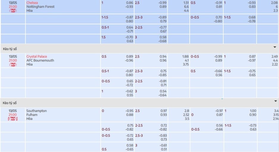 tỷ lệ kèo 3 trận đấu trên của vòng 36 Premier League tại Bóng Đá Số Fun