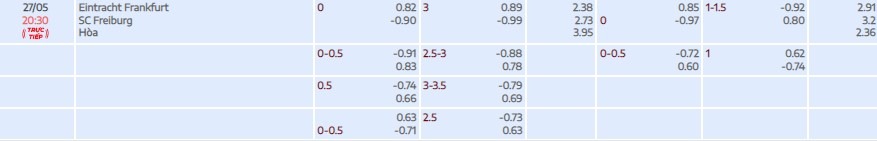 Tylekeo Frankfurt vs Freiburg tại Bóng Đá Số Fun