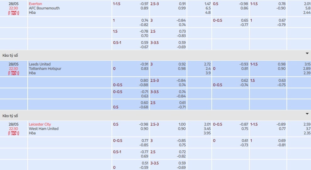 Tylekeo 3 cặp trận kể trên tại Bóng Đá Số Fun