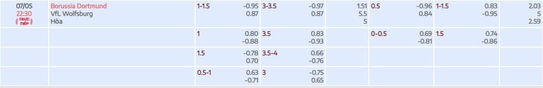 Tỷ lệ kèo Dortmund vs Wolfsburg vòng 31 Bundesliga