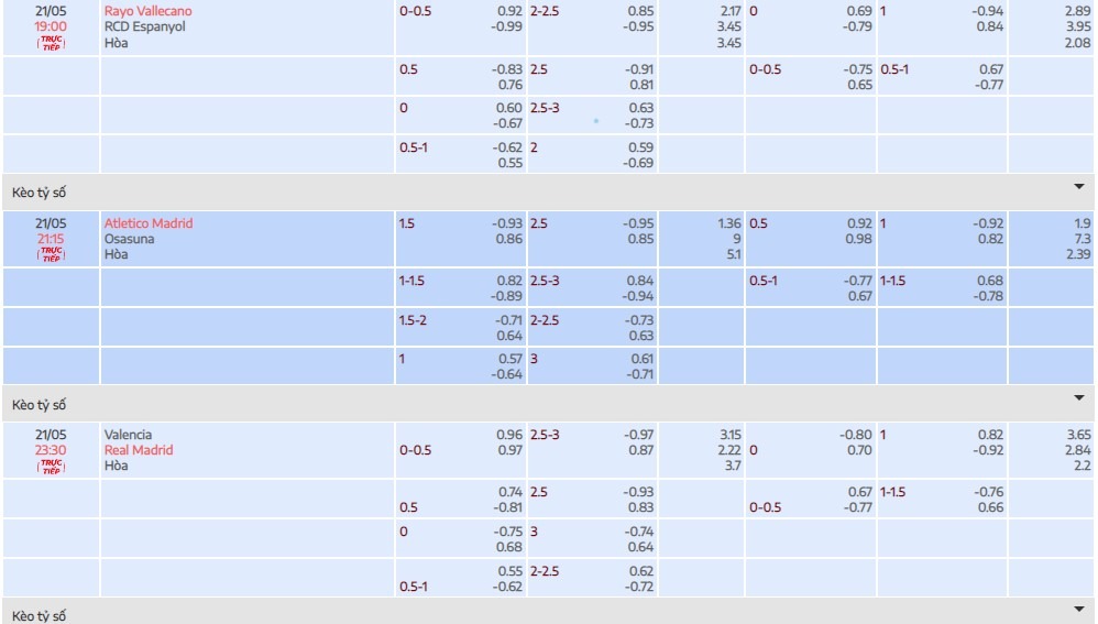 Tylekeo 3 trận đấu tại La Liga trong ngày chủ nhật trên Bóng Đá Số Fun