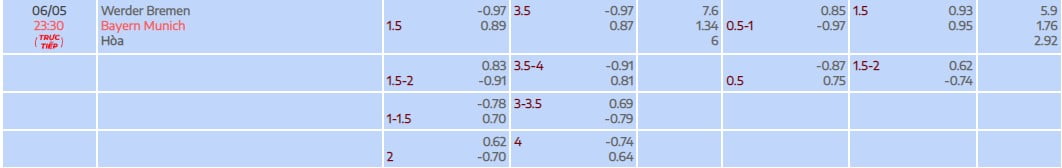 Bayern là đội được đánh giá cao hơn Bremen trong trận đấu muộn nhất ngày thứ 7