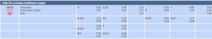 Tỷ lệ kèo tài xỉu trận đấu giữa Fiorentina vs West Ham chung kết C3 tại bóng đá số fun