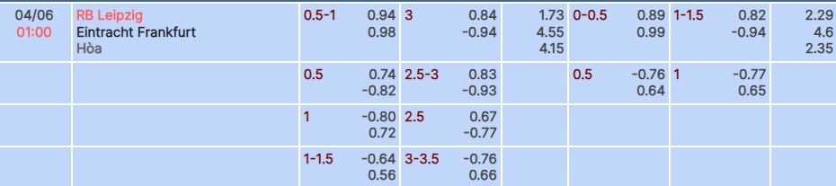 tylekeo trận chung kết DFB Cup RB Leipzig vs Eintracht Frankfurt tại bóng đá số fun