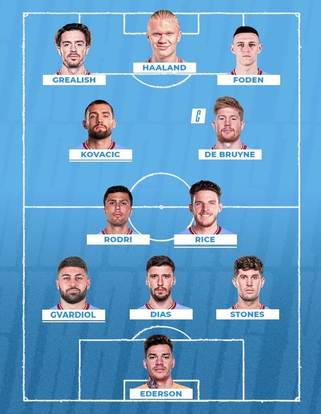 Đội hình dự kiến của Man City mùa giải 2023/24