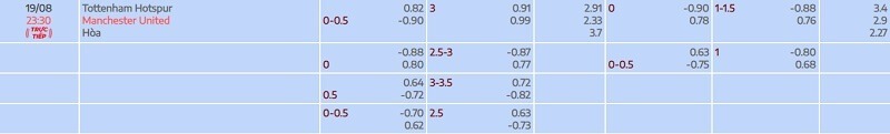 tylekeo chấp vòng 2 EPL: Tottenham vs Man United tại bóng đá số fun