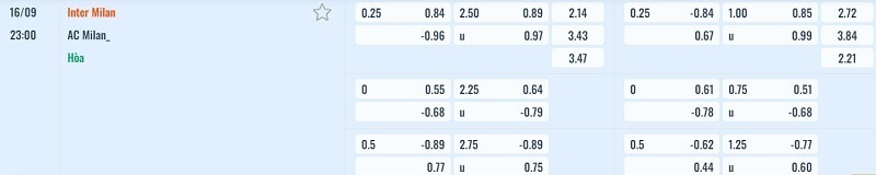 tylekeo chấp vòng 4 Serie A: Inter Milan vs AC Milan tại bóng đá số fun
