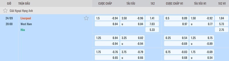 tylekeo chấp vòng 6 EPL: Liverpool vs West Ham tại bóng đá số fun