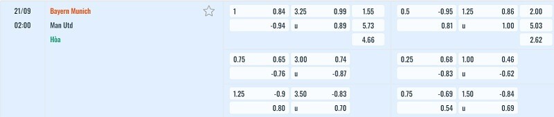 tylekeo chấp trận Bayern Munich vs Manchester United tại bóng đá số fun