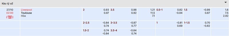 Tỷ lệ kèo tài xỉu trận Liverpool vs Toulouse tại bóng đá số fun