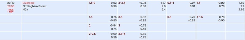 tylekeo chấp trận Liverpool vs Nottingham Forest tại bóng đá số fun