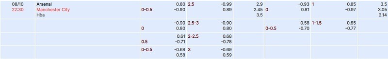 tylekeo chấp vòng 8 Premier League: Arsenal vs Manchester City tại bóng đá số fun