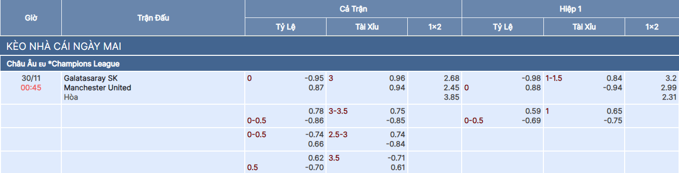 Tỷ lệ kèo trận Galatasaray vs Man United tại bongdaso fun