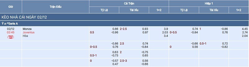 Tỷ lệ kèo trận Monza vs Juventus tại bongdaso fun