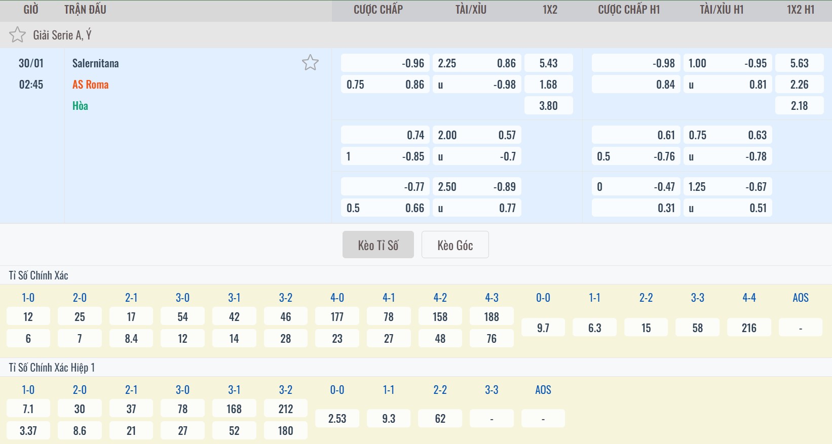 Tỷ lệ kèo trận Salernitana vs Roma tại bongdaso