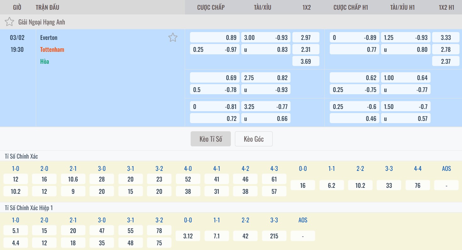 Tỷ lệ kèo trận Everton vs Tottenham tại bongdaso