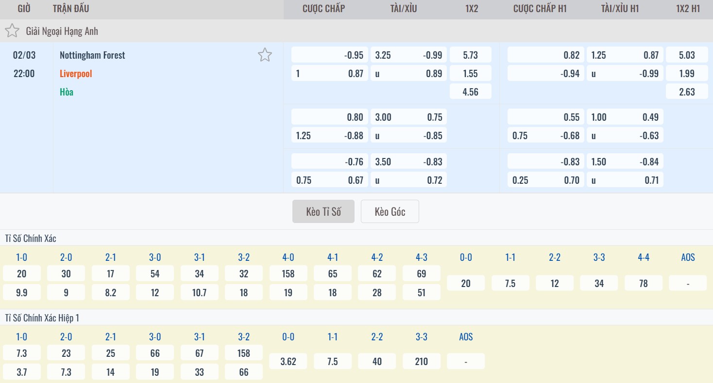 Tỷ lệ kèo trận Nottingham Forest vs Liverpool tại bongdaso