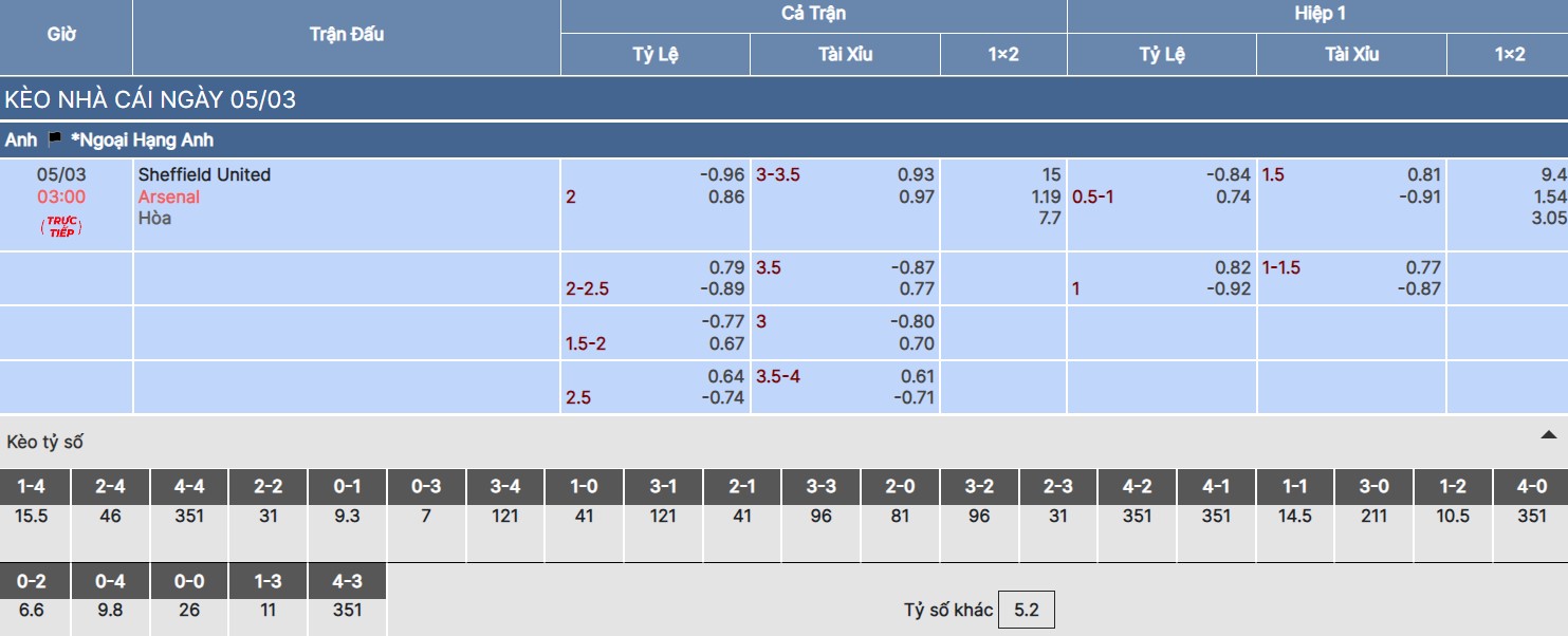Tỷ lệ kèo trận Sheffield United vs Arsenal tại bongdaso