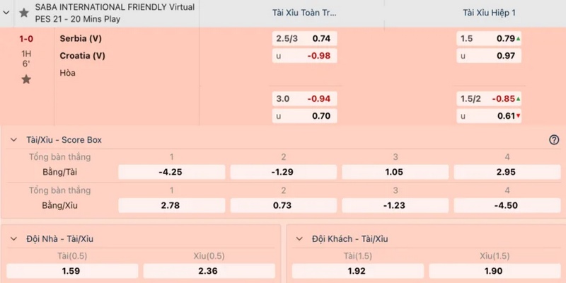 Kèo nhà cái 8Xbet – mang tỷ lệ tốt nhất trên thị trường