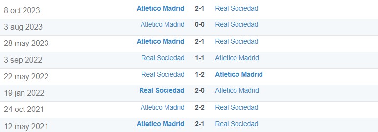 Lịch sử đối đầu giữa Real Sociedad vs Atletico