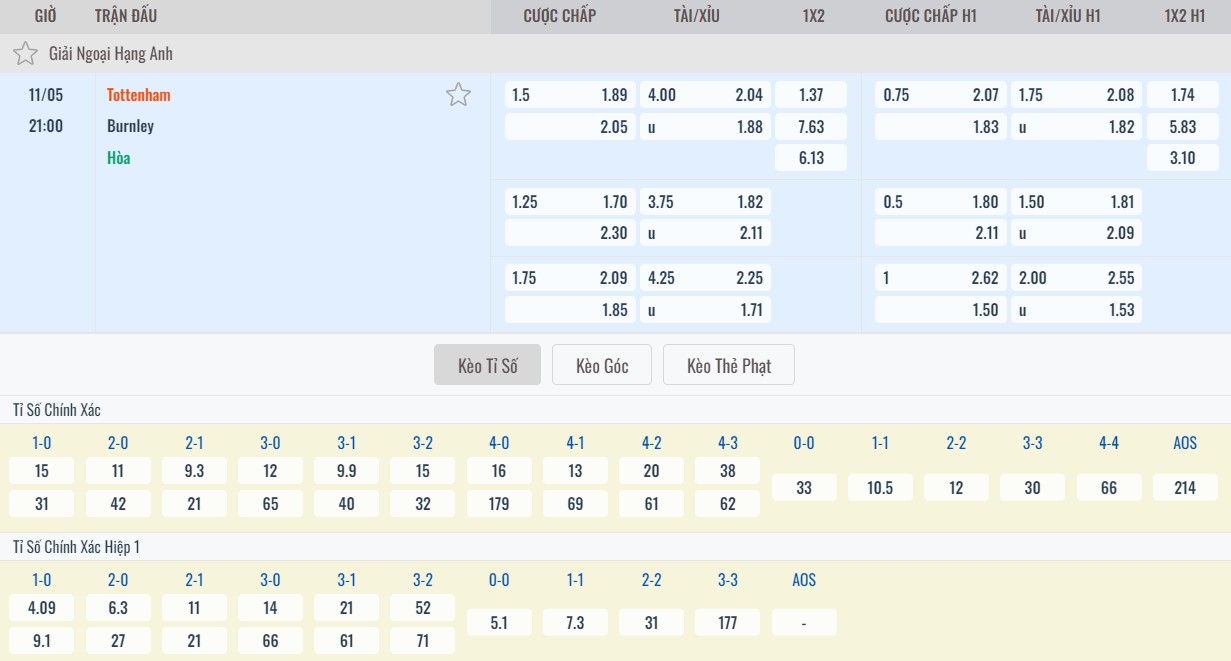 Soi kèo nhà cái trận Tottenham vs Burnley