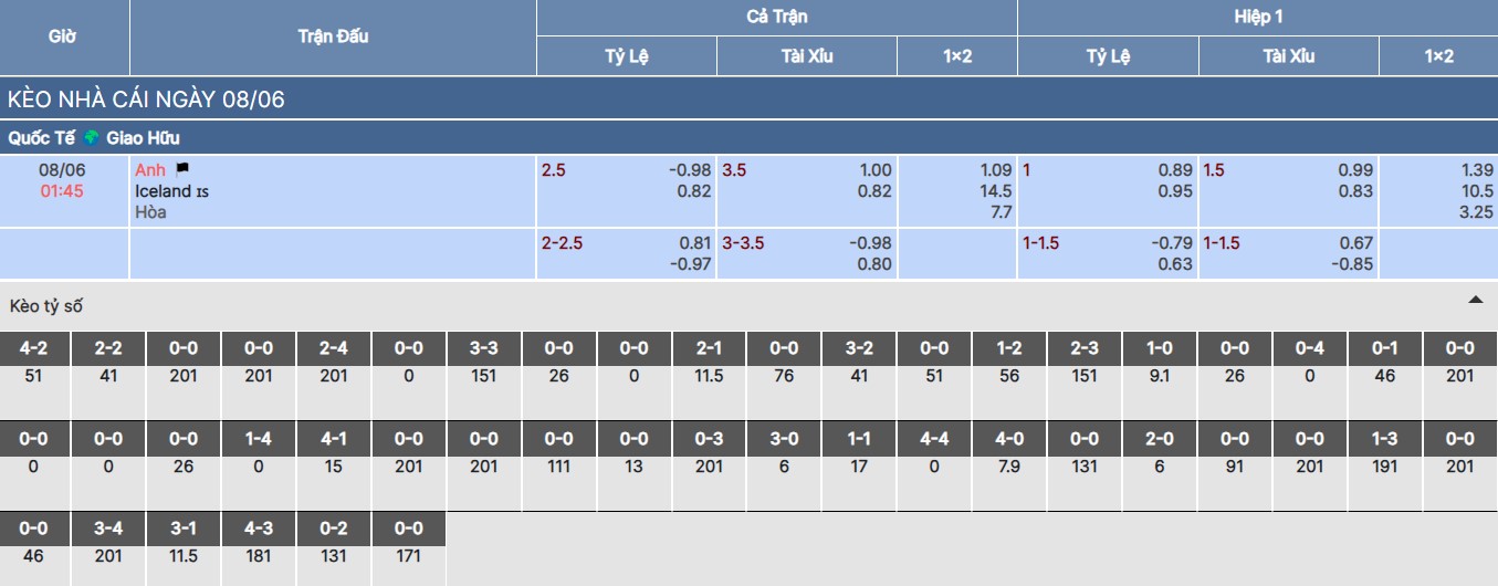 Soi kèo nhà cái trận Anh vs Iceland