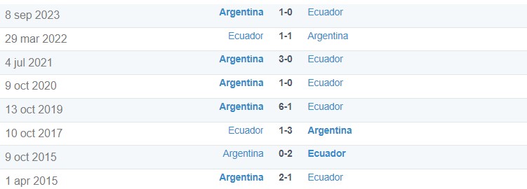 Lịch sử đối đầu giữa Argentina vs Ecuador
