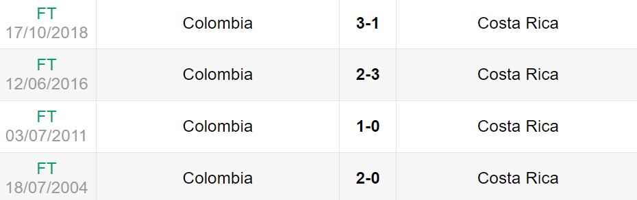 Lịch sử đối đầu giữa Ecuador vs Jamaica
