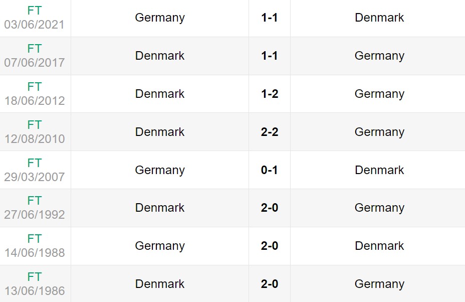 Lịch sử đối đầu giữa Thụy Sĩ vs Ý