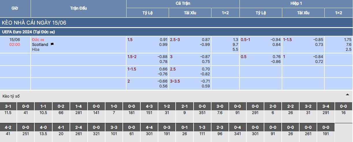 Chi tiết kèo nhà cái trận Đức vs Scotland