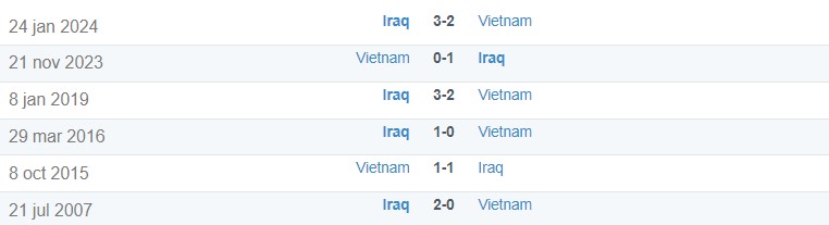 Lịch sử đối đầu giữa 2 đội