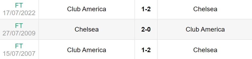 Lịch sử đối đầu giữa Chelsea vs Club America