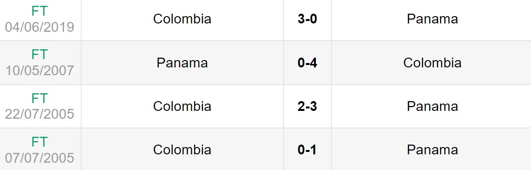 Lịch sử đối đầu giữa Colombia vs Panama