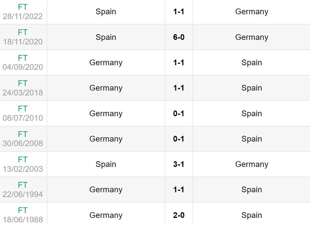 Lịch sử đối đầu giữa Đức vs Tây Ban Nha
