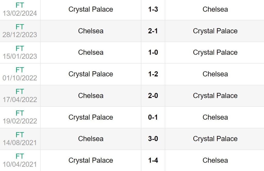 Lịch sử đối đầu giữa Chelsea vs Crystal Palace