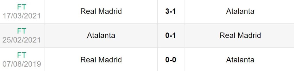 Lịch sử đối đầu giữa Real Madrid vs Atalanta